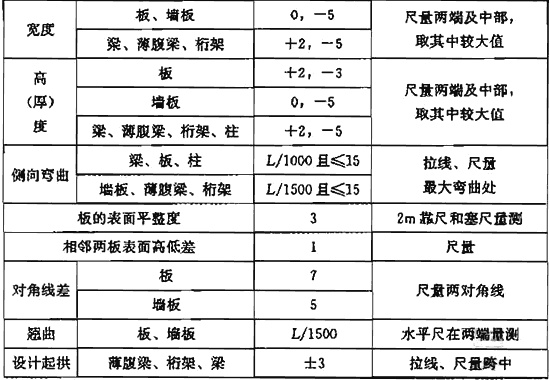 表4.2.11  预制构件模板安装的允许偏差及检验方法